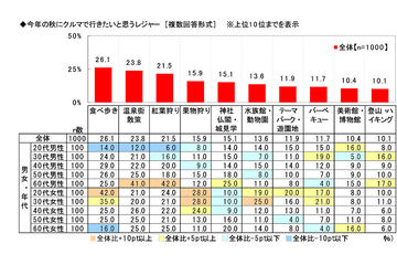 国交省 北海道 道の駅 ランキング19発表 景観や快適さ グルメなど6部門 トラベル Watch