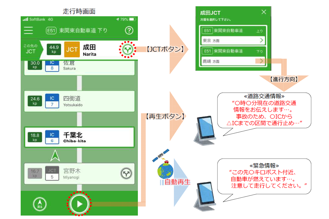 Nexco東日本 次世代ハイウェイラジオ E ハイラジ の実証実験を開始 トラベル Watch