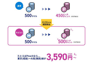 ピーチ 成田 女満別線 成田 大分線を21年2月に就航 コロナ禍で国内線から強化 トラベル Watch