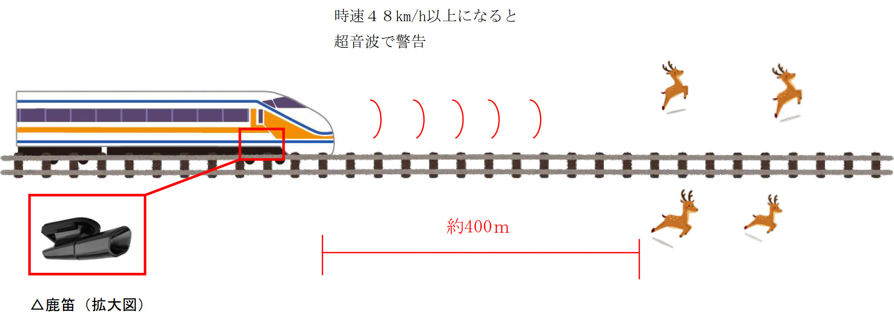 東武鉄道、列車の接近を知らせる「鹿笛」を日光線、佐野線、東上線の23