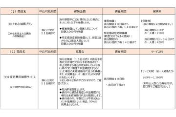 ハワイ州観光局が「新型コロナウイルス情報サイト」を開設, 旅行事業