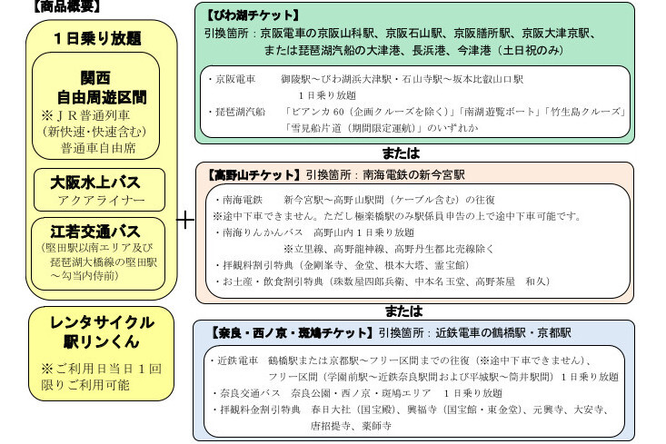 JR西日本、「冬の関西1デイパス」発売。関西自由周遊区間や大阪水上