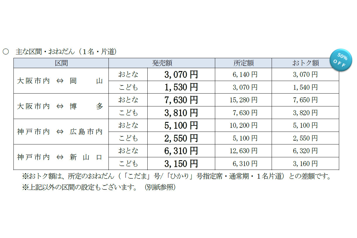 Jr西日本 週末の山陽新幹線が前日予約で半額になる 直前割50 に設定区間追加 新たに徳山駅 福山駅 姫路駅発着など トラベル Watch