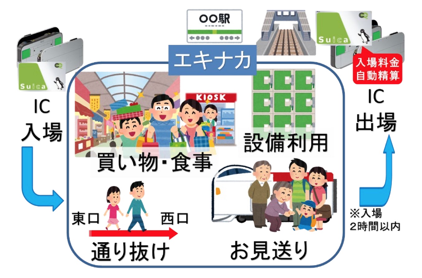 JR東日本、交通系ICカードが入場券になる「タッチでエキナカ」3月13日