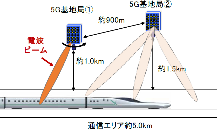 テスト掲載】新幹線柄移動ポケット【テスト掲載】 ☆サンプル品(完成品