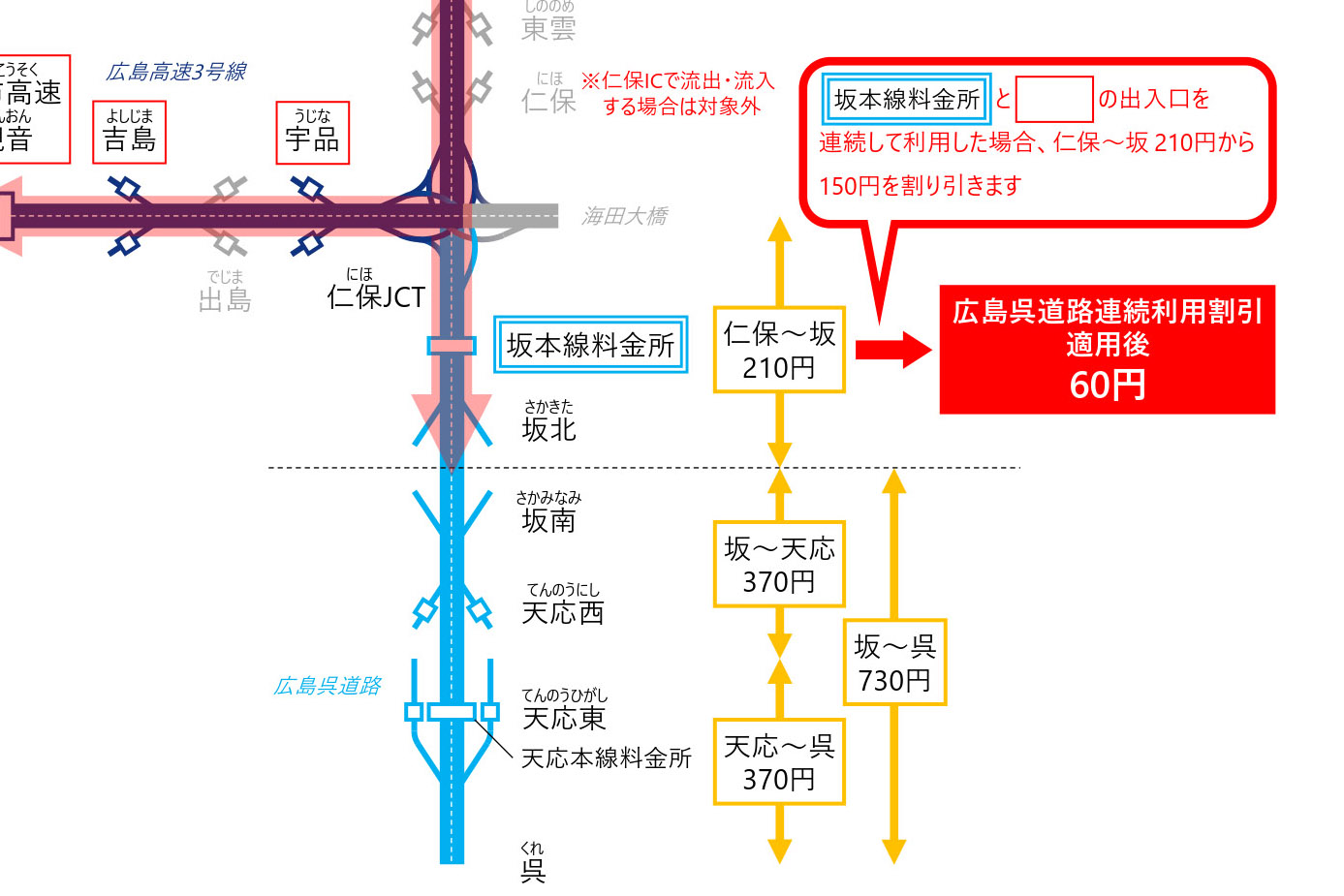 NEXCO西日本、広島呉道路と広島高速の連続利用で割引。3月8日から