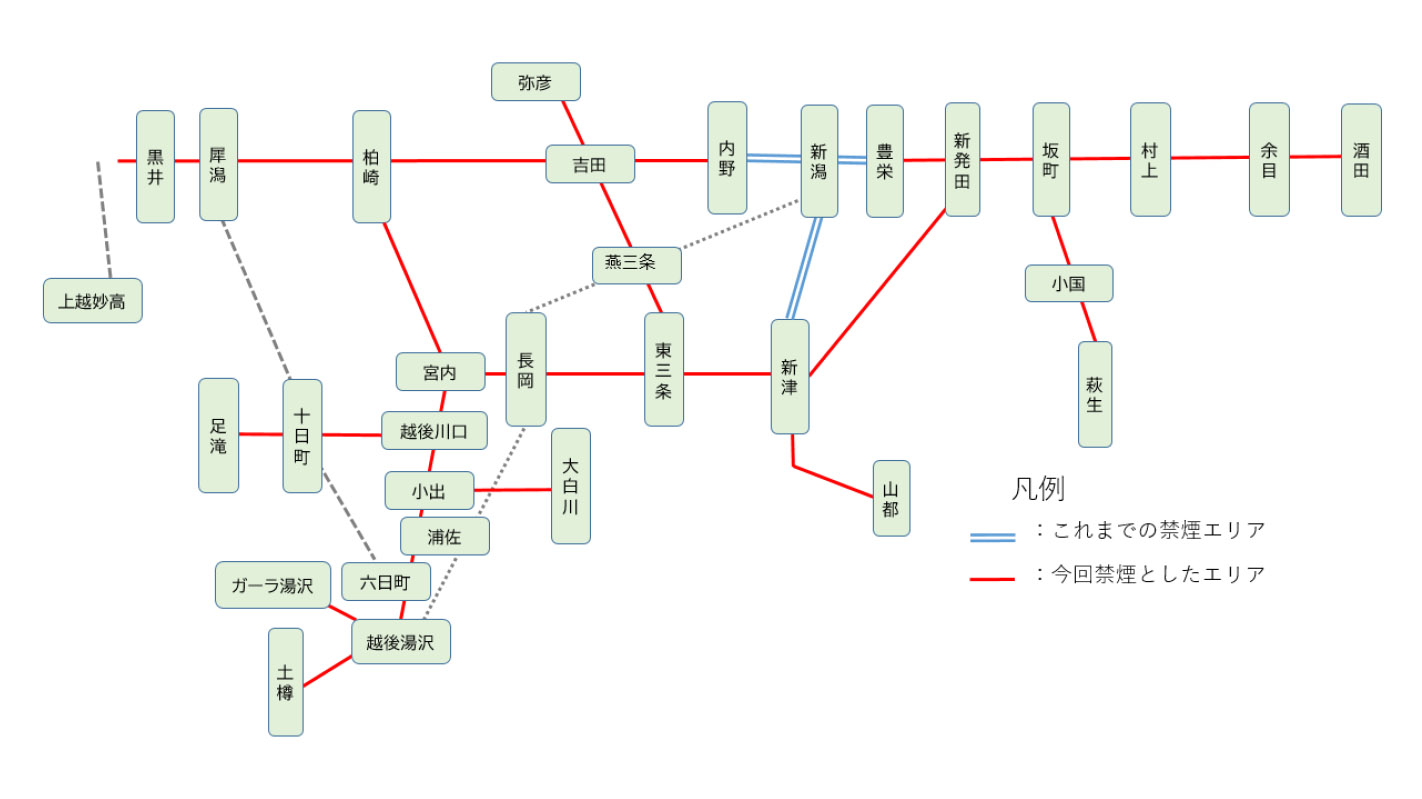 【北陸本線】特急加越 ホーム案内板 構内禁煙 1号車 プラ製 駅設備 当時物 JR東日本、新潟支社管内の在来線駅構内を全面禁煙化。4月1日から