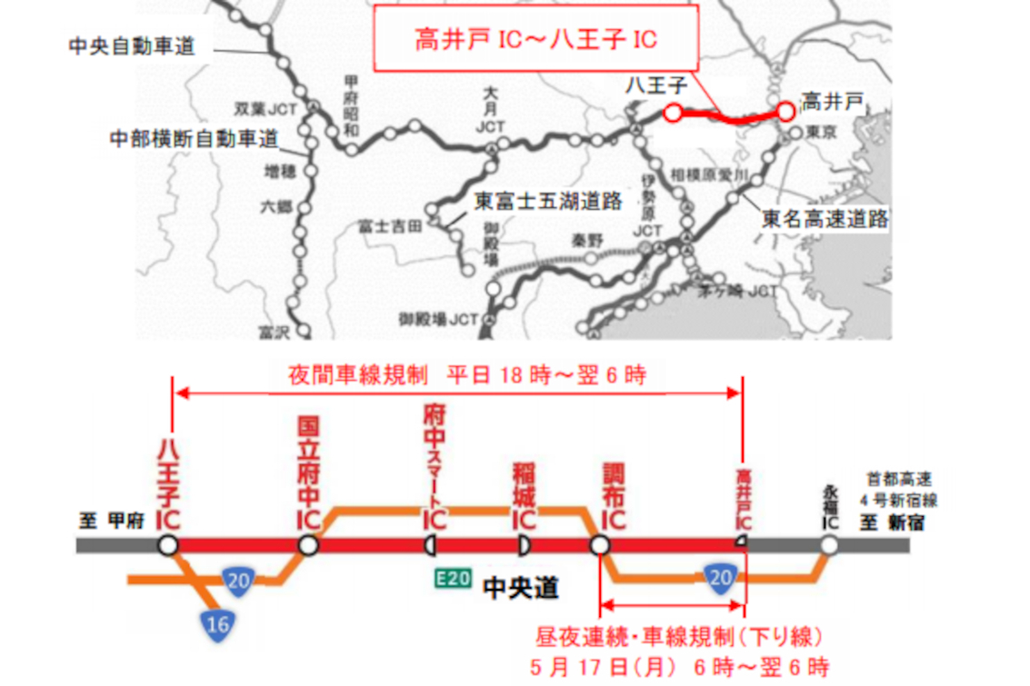 Necxo中日本 中央道 高井戸ic 八王子icで5月10日 28日に集中工事 トラベル Watch