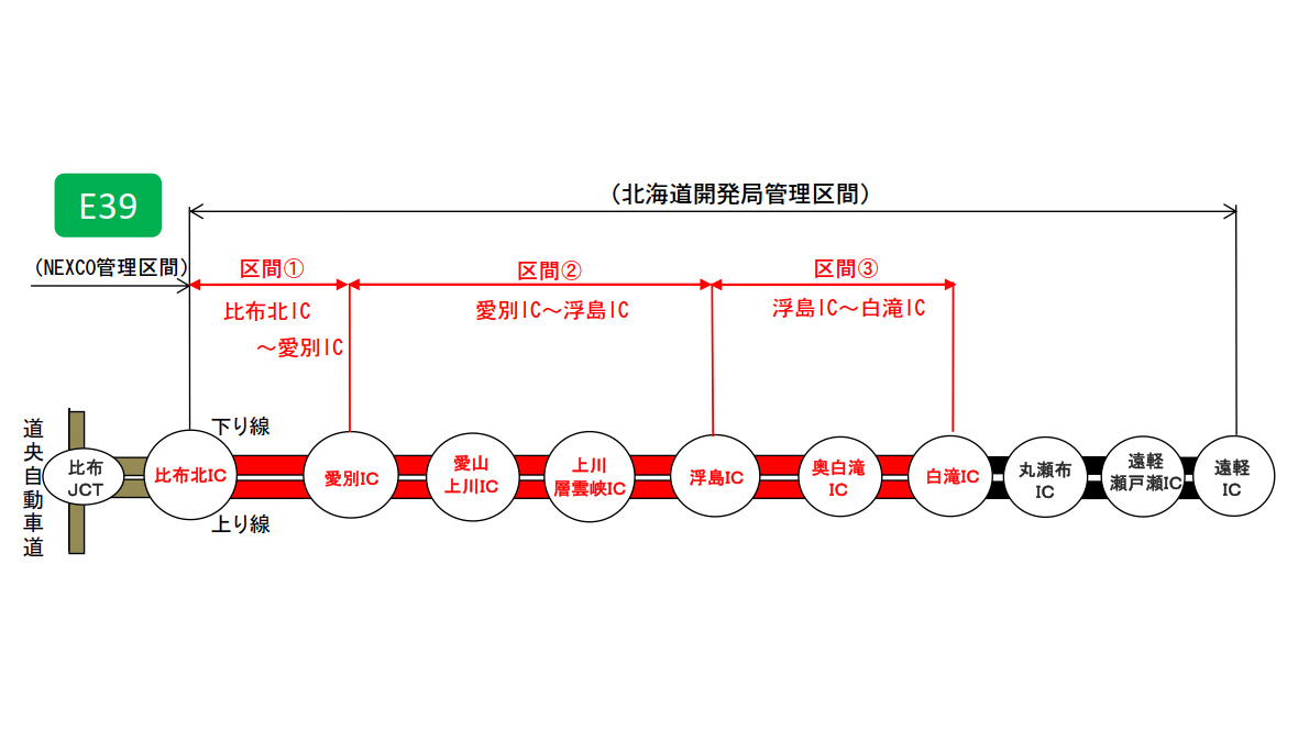 旭川 紋別道で段階的に終日通行止め 比布北ic 愛別icは3月18日6時から トラベル Watch