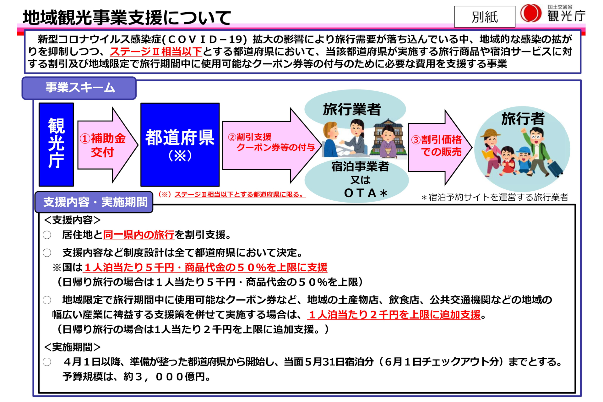 観光庁 Go To トラベル代替で都道府県内の旅行に1人1泊7000円支援 トラベル Watch