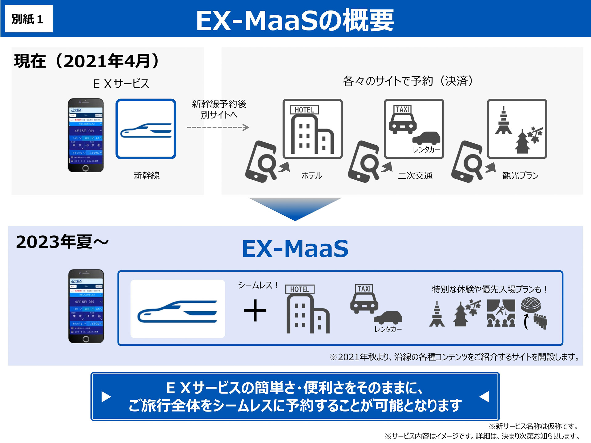 スマートEX/エクスプレス予約の機能拡充。新幹線とホテルを一緒に予約