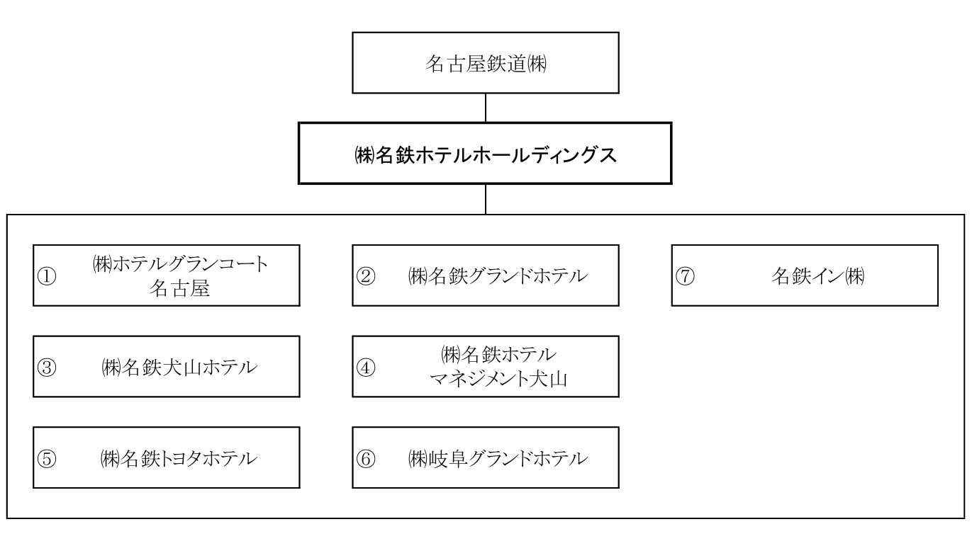 名鉄 グループのホテル事業再編 新設の中間持ち株会社に経営集約 トラベル Watch