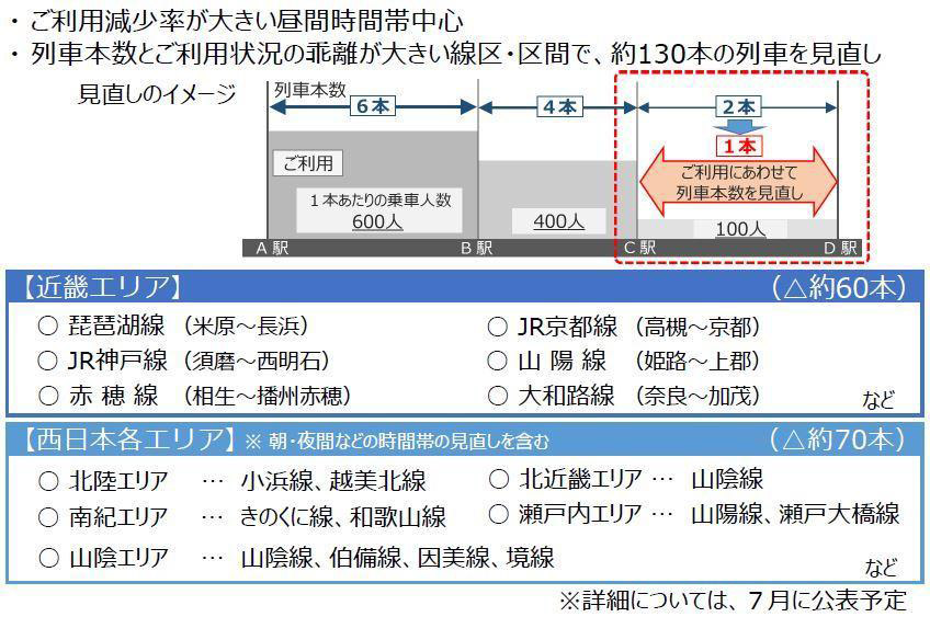 JR西日本 東海道山陽線他 列車運行図表 12冊 平成17年10月