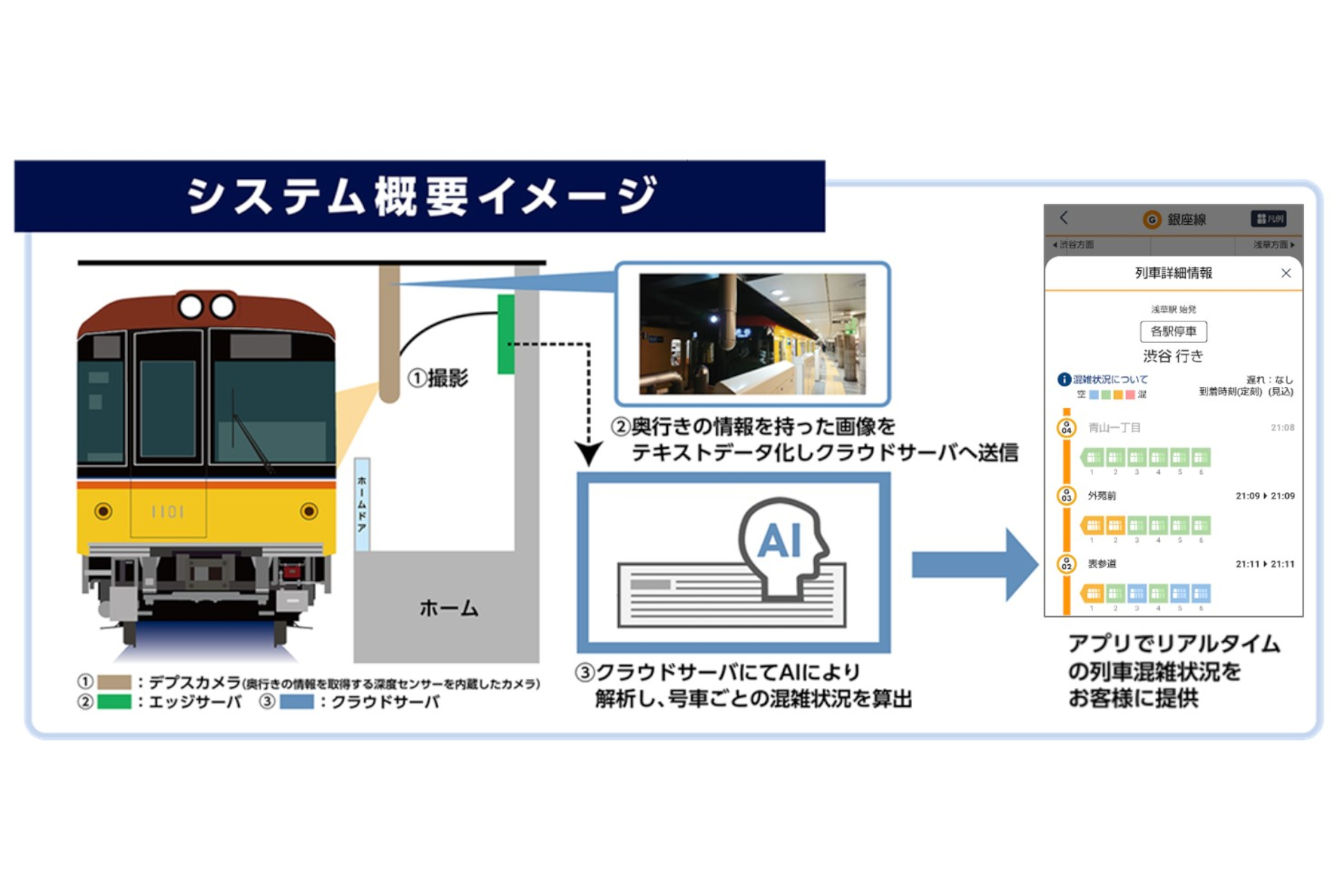 銀座線 丸ノ内線で 号車ごとのリアルタイム混雑状況 配信 東京メトロアプリに新機能 トラベル Watch