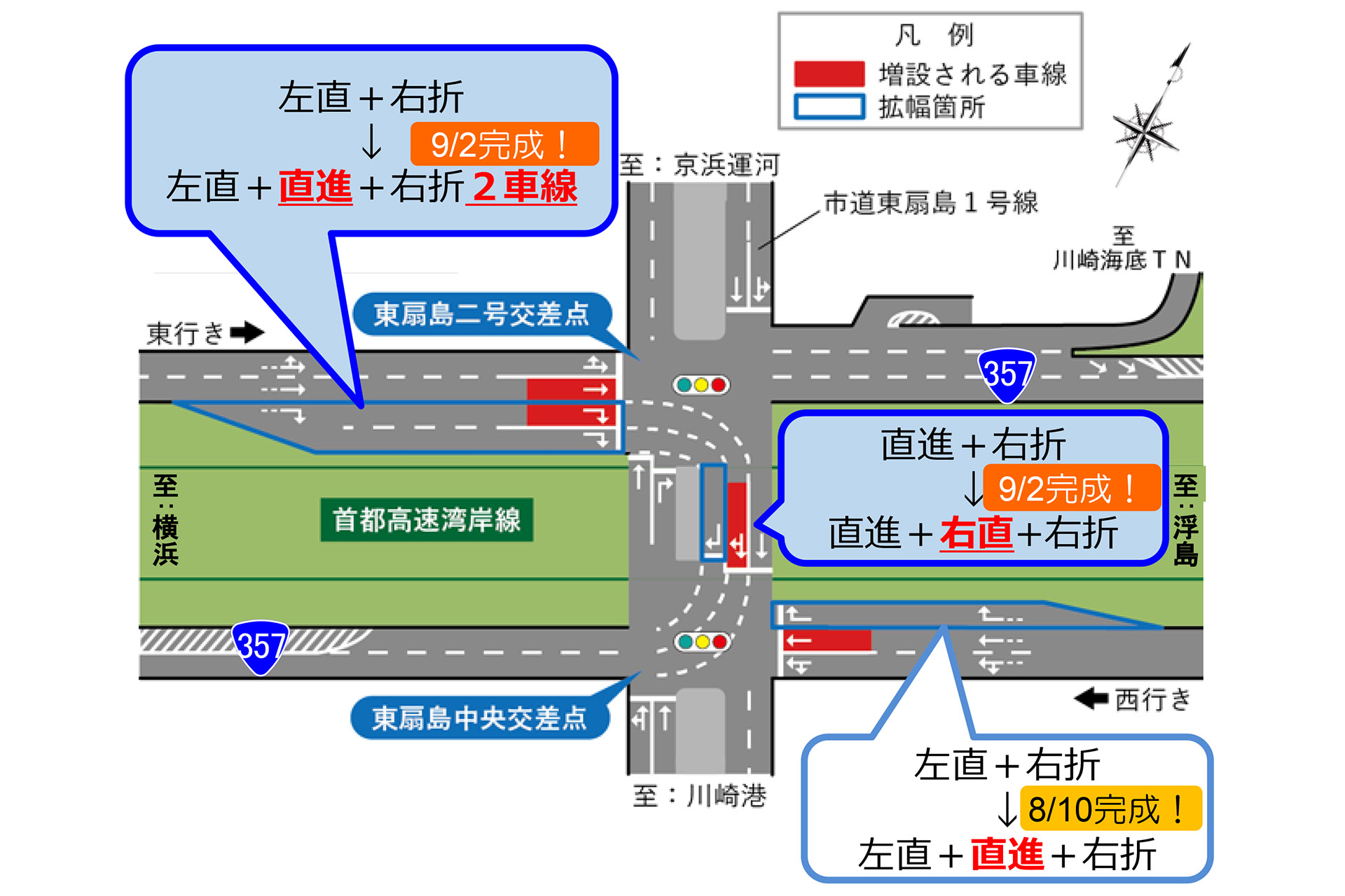 国道357号、川崎市東扇島地区の交差点改良が順次完成。直進レーンなど増設 - トラベル Watch