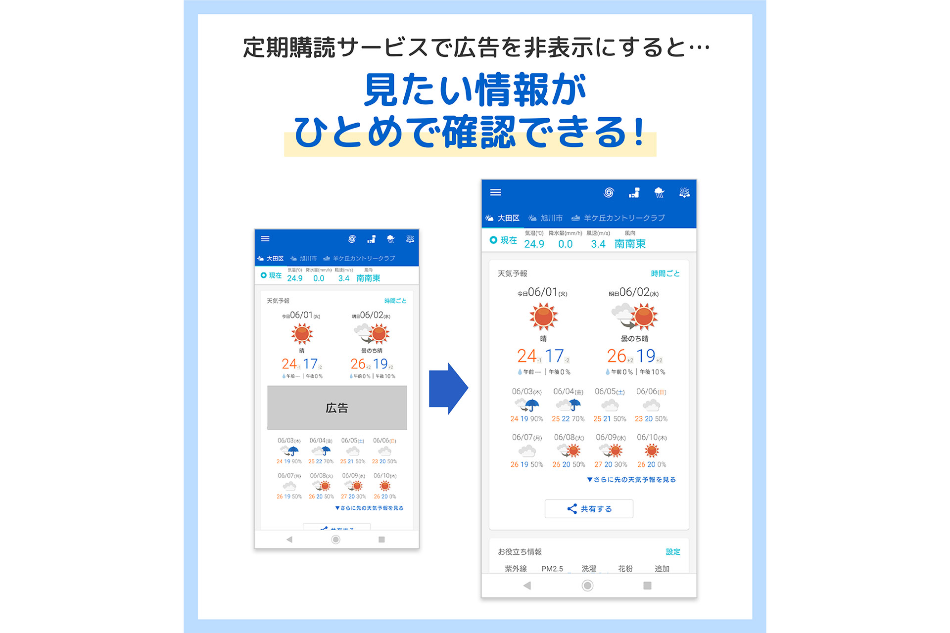 Tenki Jpアプリ 広告非表示の定額サービス開始 トラベル Watch