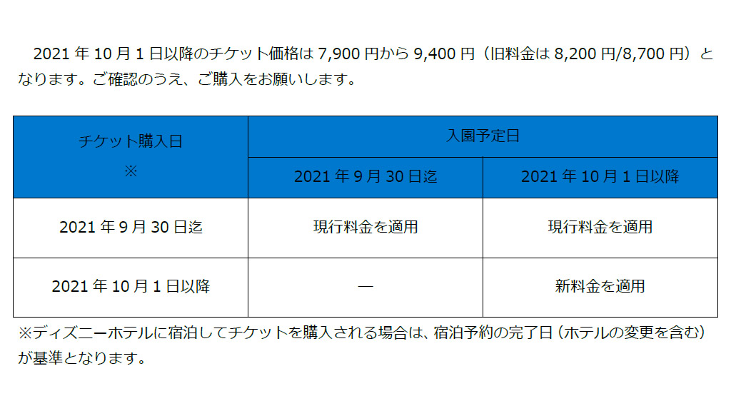 東京ディズニーリゾート チケット価格帯を見直し 1デーパスポートは7900 9400円へ 10月1日から適用 トラベル Watch