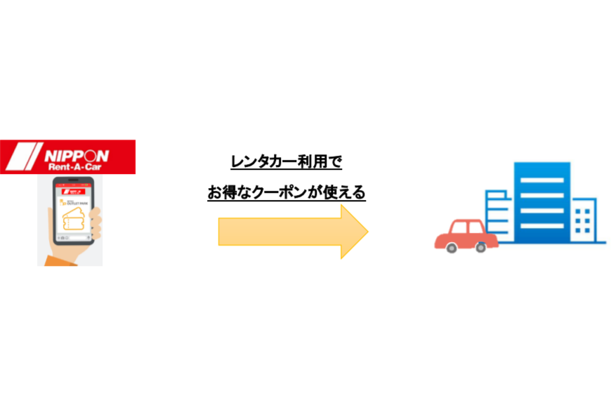 ニッポンレンタカー、レンタカー予約専用アプリで目的地提案型クーポン