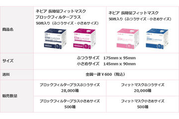 ミスチル×鼻セレブのマスク/ティッシュ。5年ぶりの再コラボでツアー