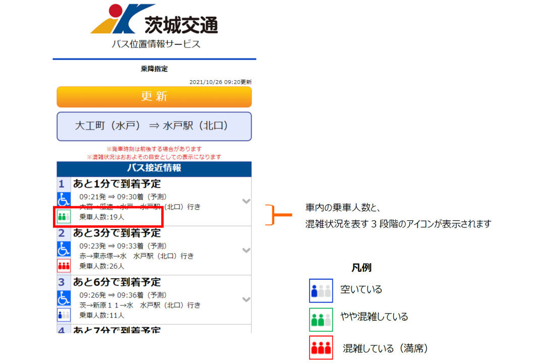 乗車人数表示で混雑状況をより詳細に把握可能に 茨城交通ら Ai解析導入でバス位置情報サービスを強化 トラベル Watch