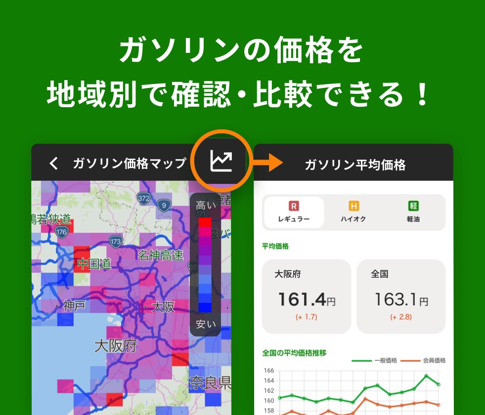 ナビタイム ガソリン価格を可視化 推移や平均価格の確認 安い順での並び替え検索 トラベル Watch