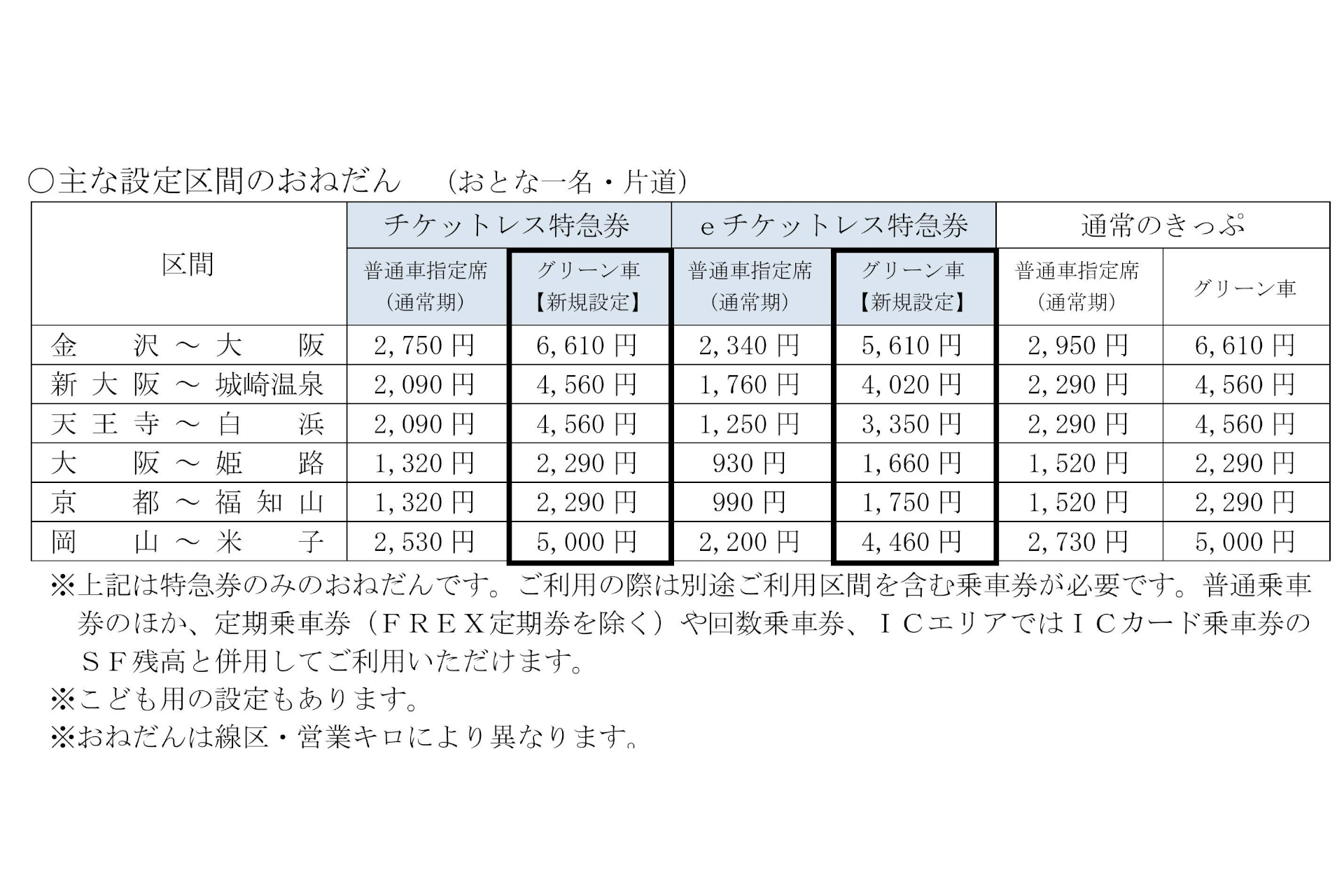 JR西日本、e5489でグリーン車用チケットレス特急券。出発2分前まで購入