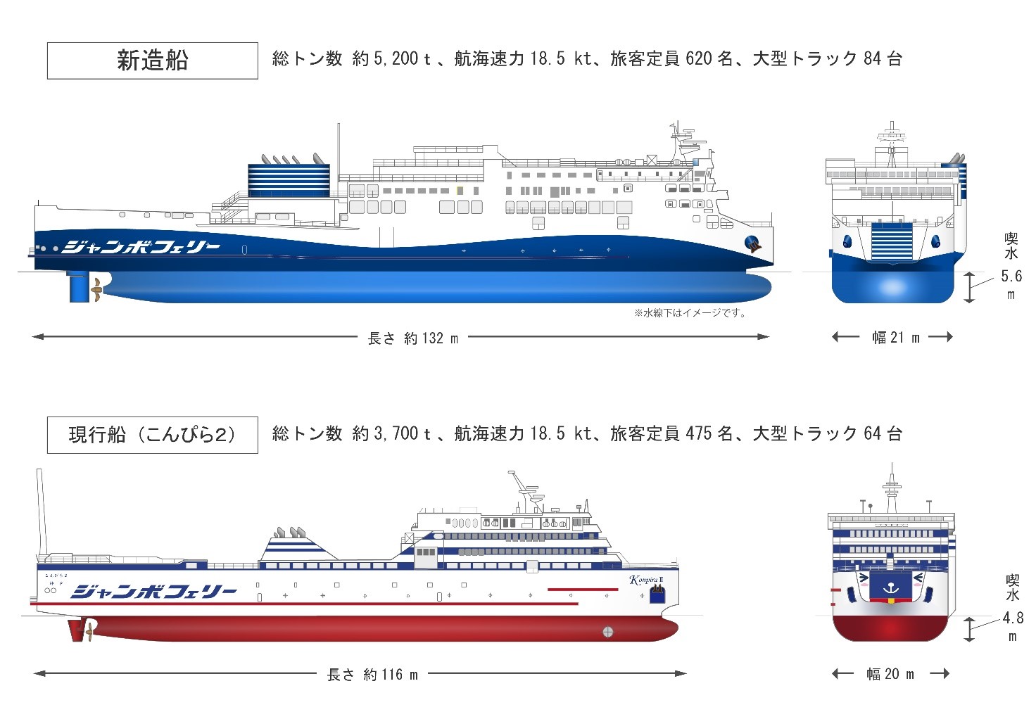ジャンボフェリー 新造船の起工式を実施 青い曲線と縞模様の船体デザイン発表 トラベル Watch