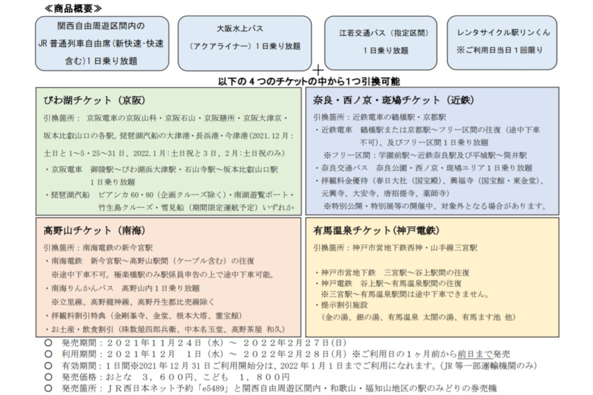 新幹線チケット 三宮から名古屋往復 - 新幹線/鉄道切符