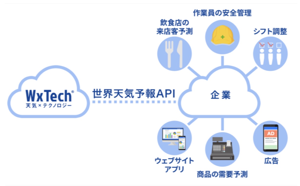 ウェザーニューズ 法人向けに世界天気予報を高解像度5kmメッシュで提供 トラベル Watch