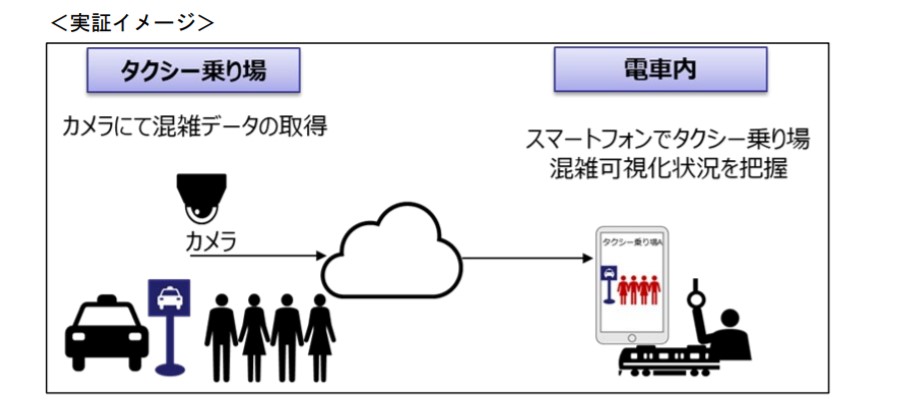 駅に着く前にスマホで東京駅タクシー乗り場の混雑を確認 予想待ち時間を可視化 トラベル Watch