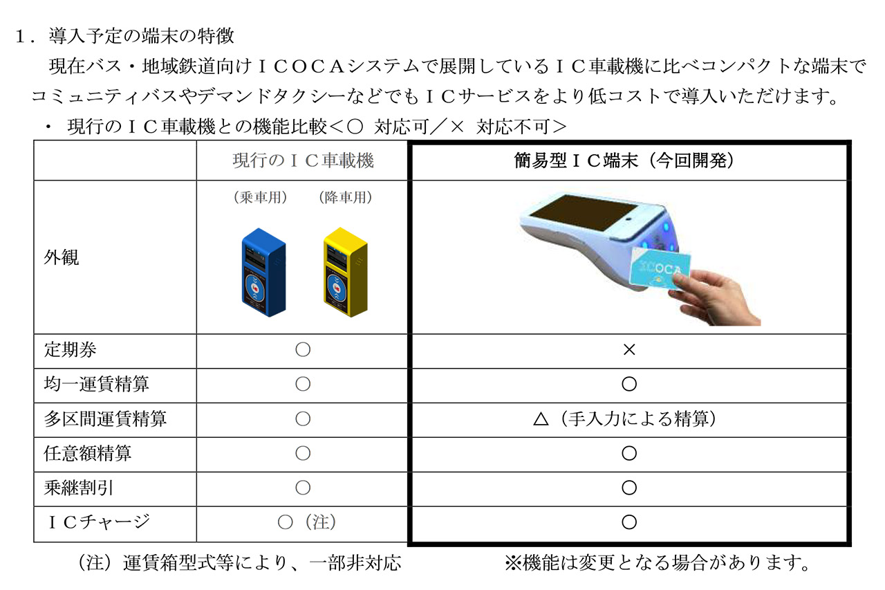 ストア JR西日本ICOCA - linsar.com