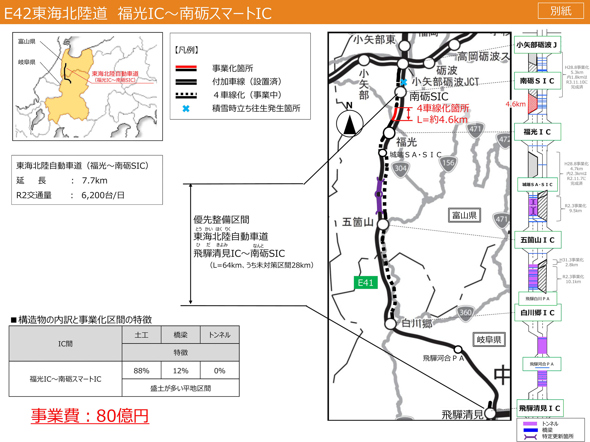 高速道路の4車線化、東海北陸道 福光IC～南砺SICに事業許可