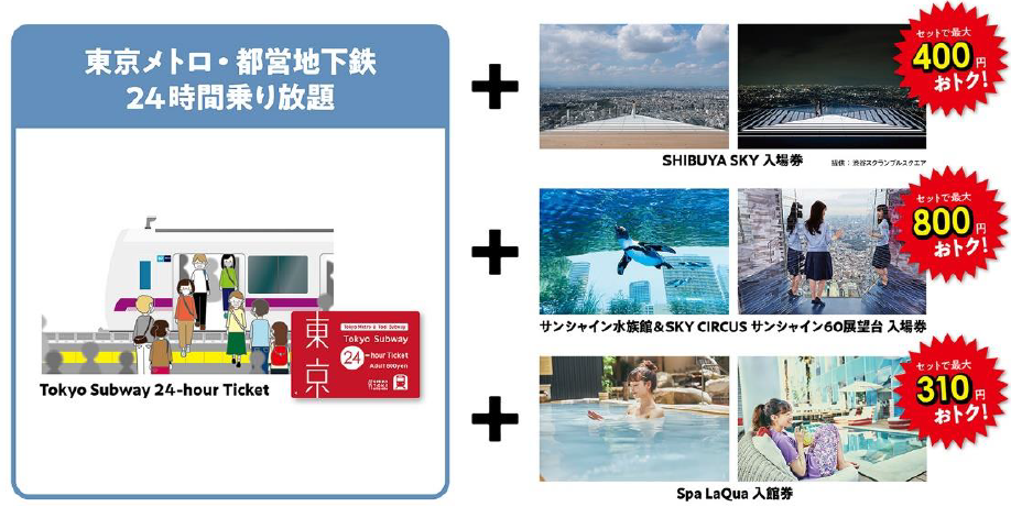 東京メトロと都営地下鉄、24時間乗り放題と観光施設入場券のセットを