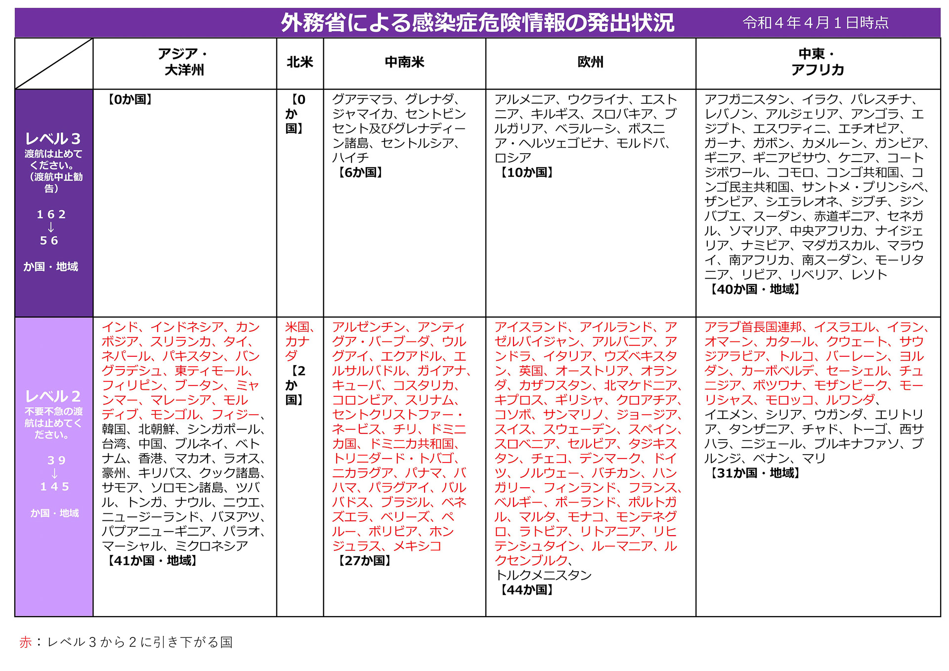 外務省 106か国の感染症危険レベルをレベル2へ引き下げ ツアー商品造成の弾みに トラベル Watch