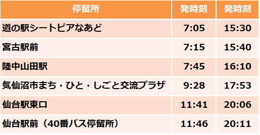 ストア 仙台 から 宮古 バス