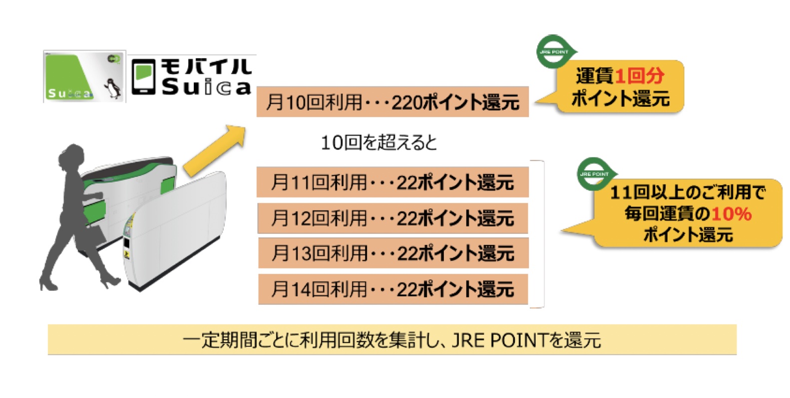 JR東日本、全区間の普通車回数乗車券の販売を終了 - トラベル Watch
