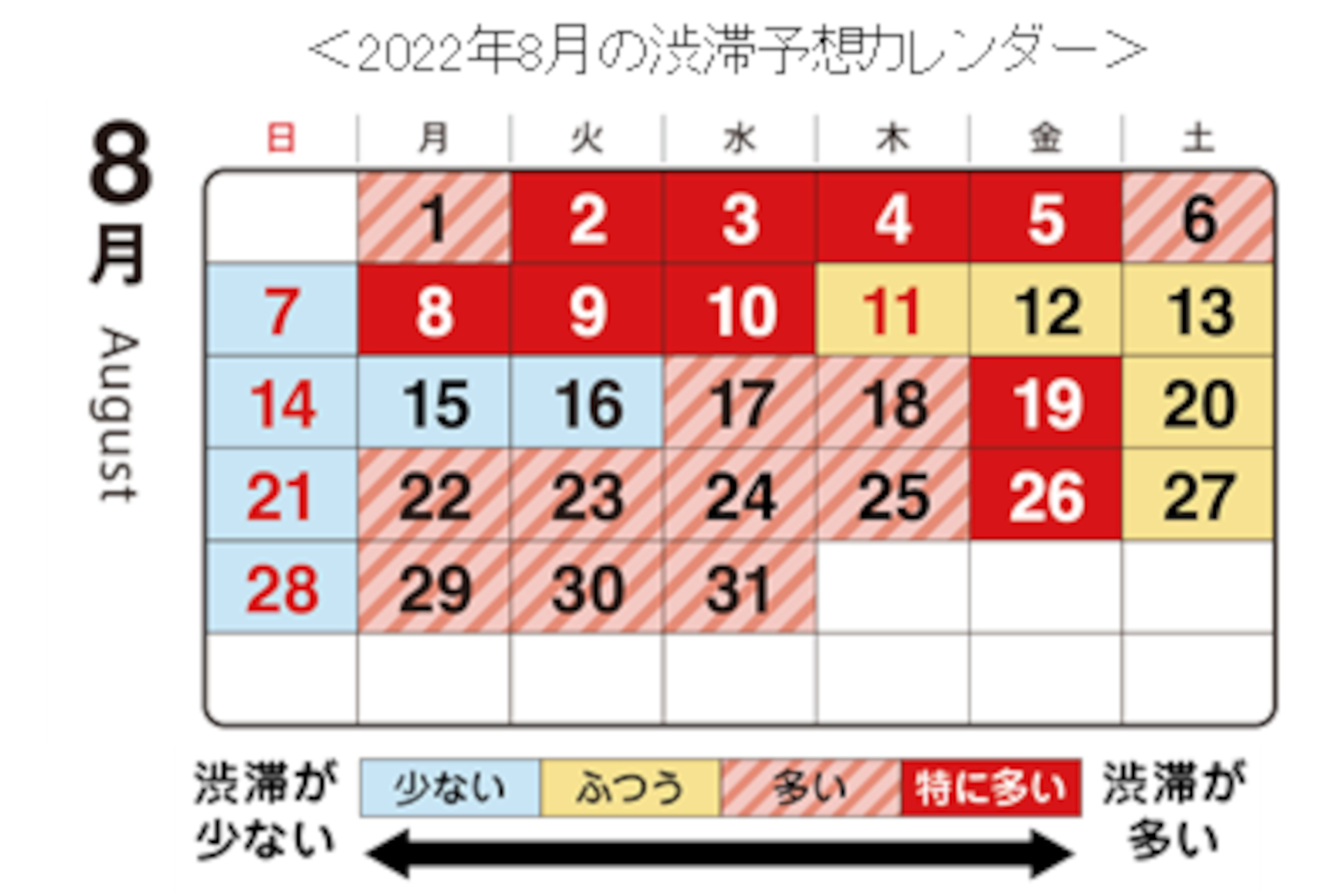 首都高 お盆期間前 金曜日に激しい渋滞を予想 トラベル Watch