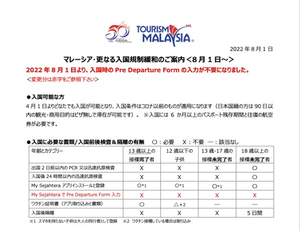 マレーシア 8月1日から入国時のpre Departure Formの入力が不要に トラベル Watch