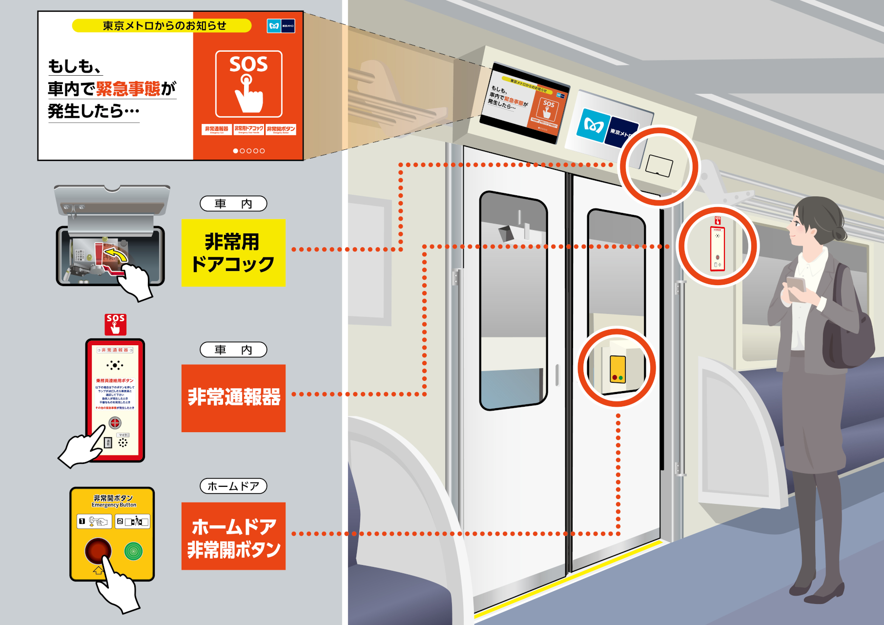 東京メトロ、緊急時における非常用設備の使い方を全9路線の車内