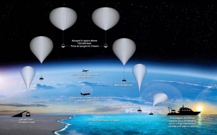 HIS、気球型宇宙船「ネプチューン」の販売権を取得。高度30kmへ6時間の