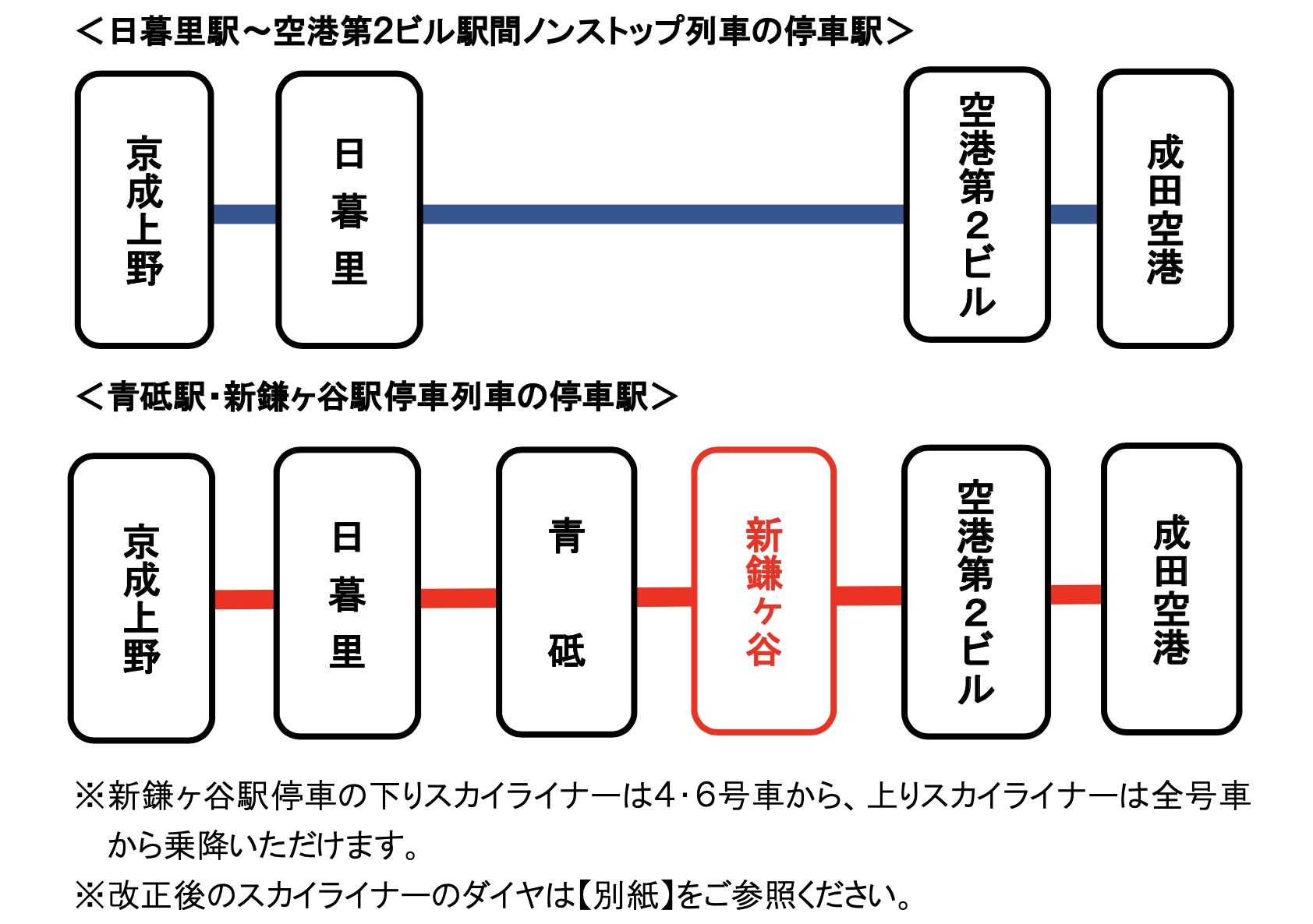 京成、ダイヤ改正でスカイライナーの一部列車を新鎌ヶ谷駅に停車。成田