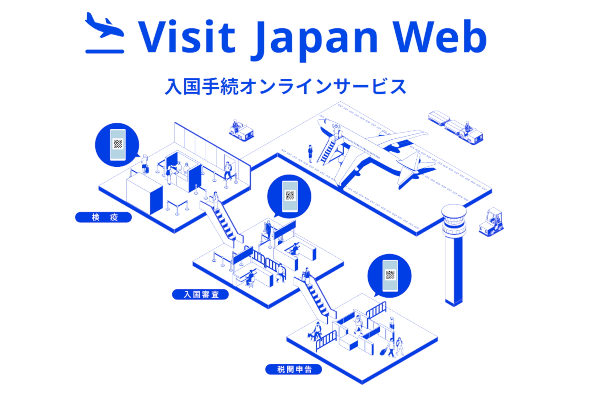 デジタル庁、入国手続きサービス「Visit Japan Web」を11月1日より