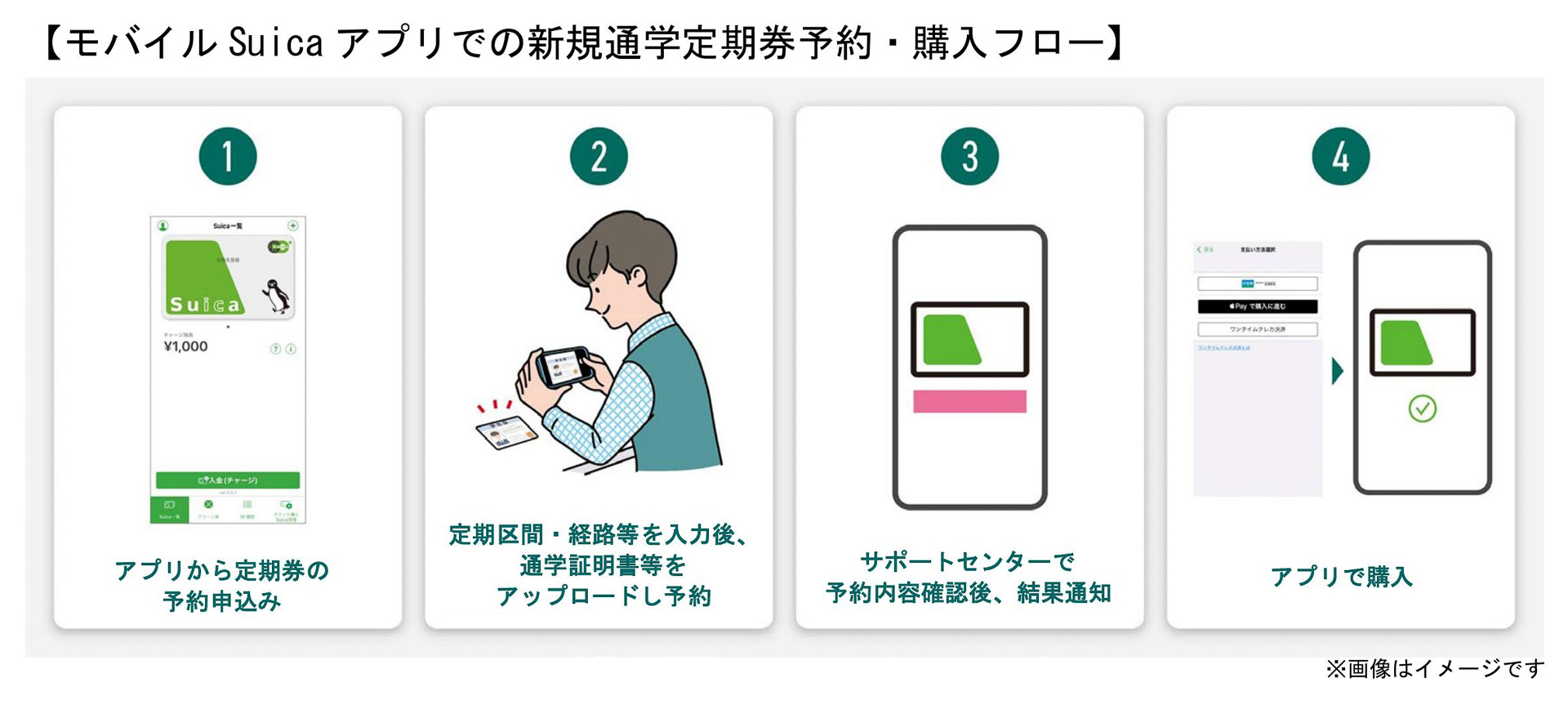 モバイルsuicaで中高校生の通学定期券を発売 保護者のクレカで代理決済 トラベル Watch