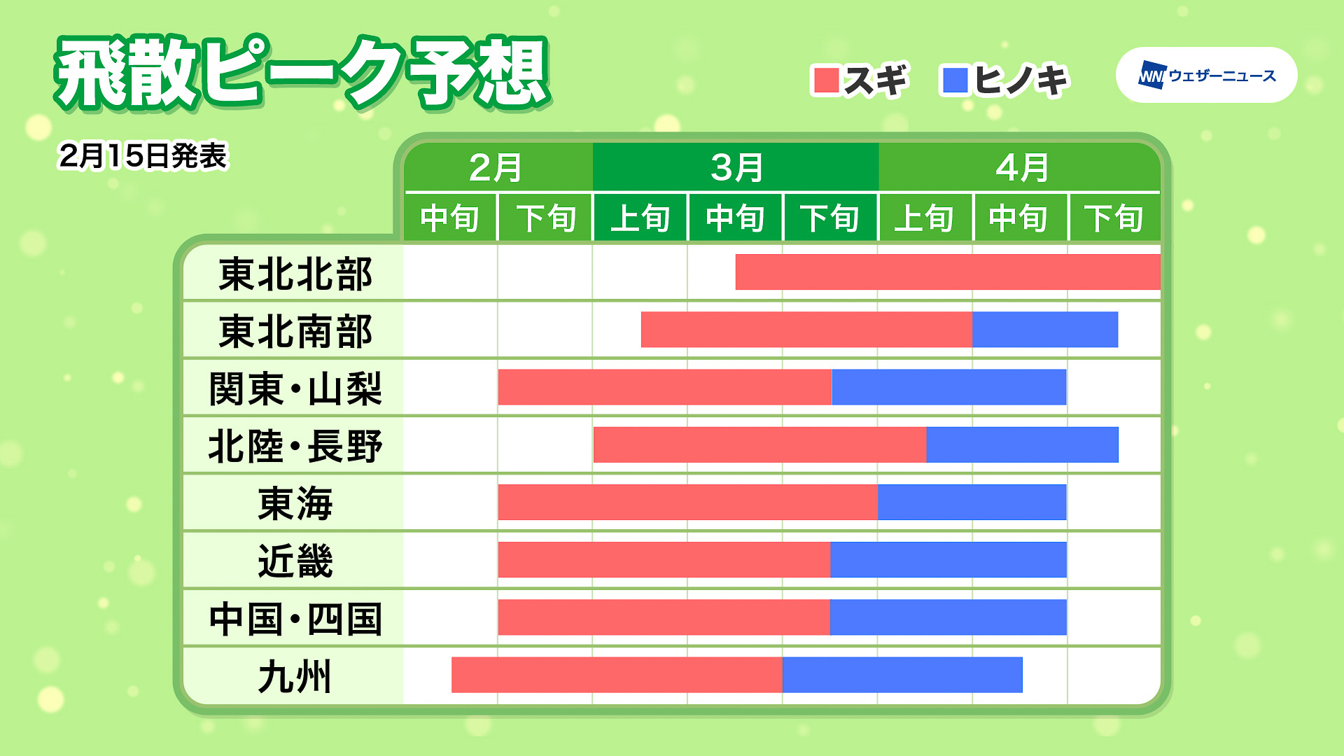 1都20県でスギ花粉シーズン突入。気温が15℃を超える今週末は要警戒