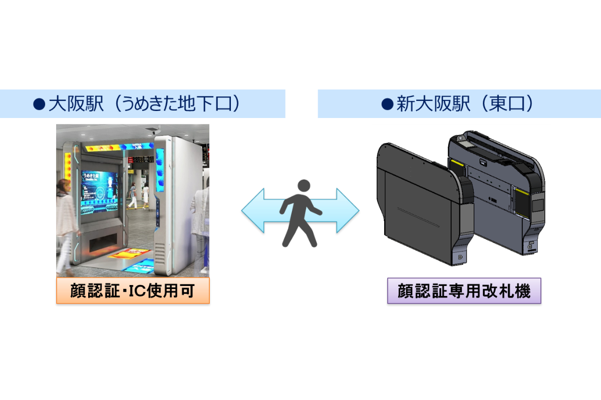 JR西日本、大阪駅（うめきたエリア）の「顔認証改札機」実証実験の