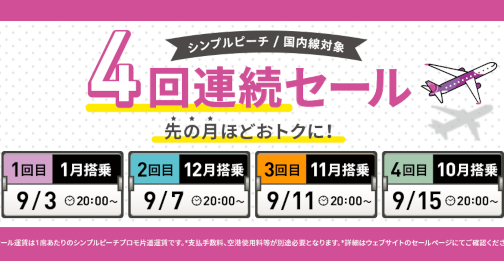 ピーチ、国内24路線が片道1000円から！ 秋冬の旅がお得な「4回連続