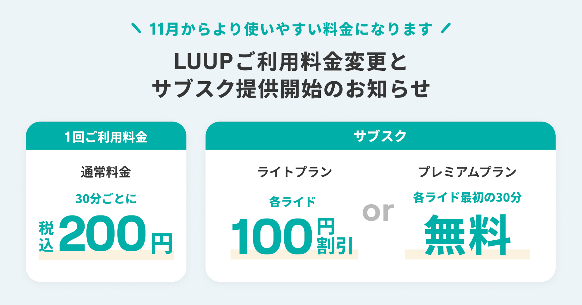 LUUP、最初の30分が無料のサブスク11月1日開始。料金改定で10分以上の利用も安価に - トラベル Watch