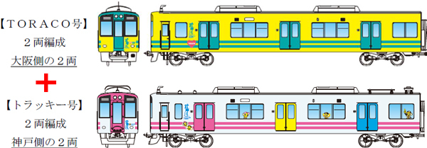 阪神電車、阪神タイガースの日本一記念に「TORACO号」「トラッキー号