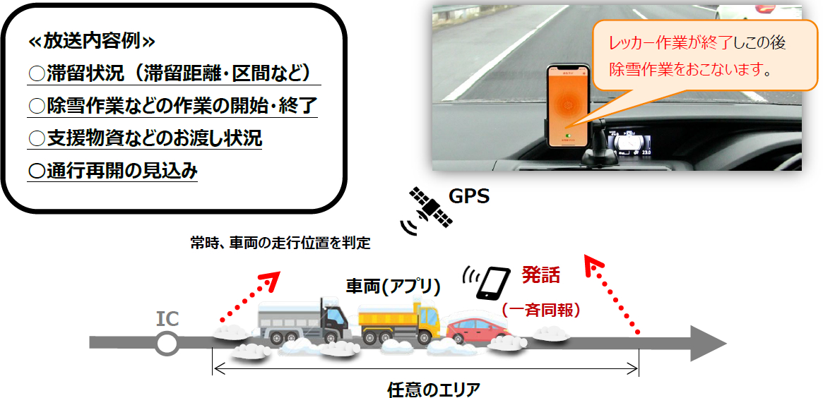 みち NEXCO中日本のアプリ「みちラジ」、高速の大雪渋滞をいち早く知らせる