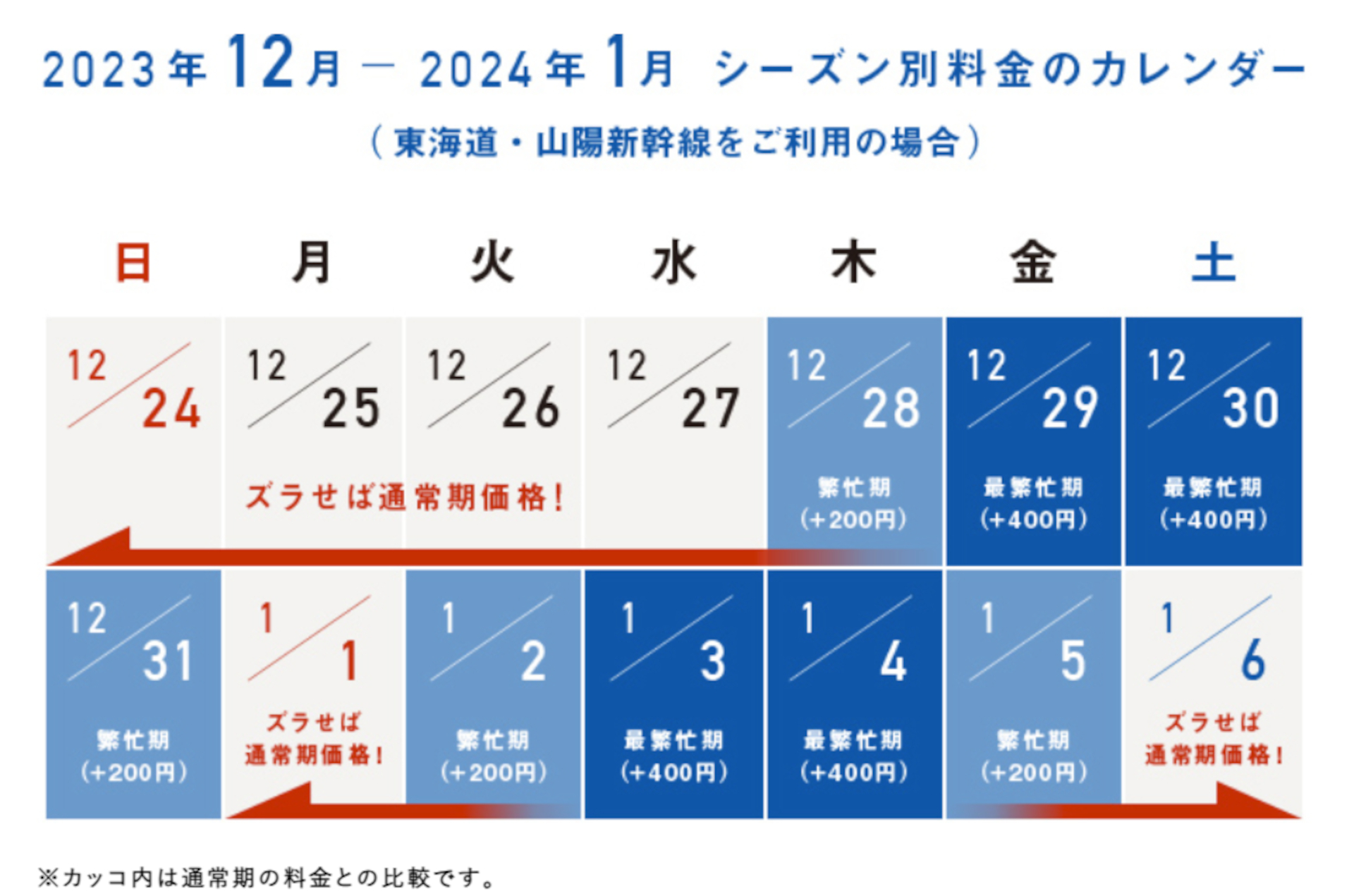 年末年始の新幹線のぞみは自由席なし！ 予約必須に付き要注意 - トラベル Watch